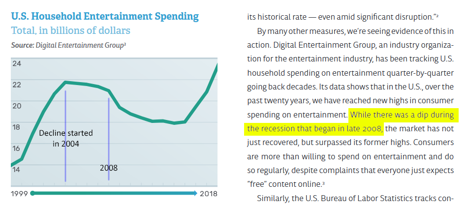 ALT Graph with misleading caption